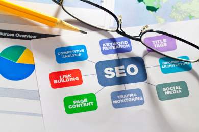SEO Services In Qatar